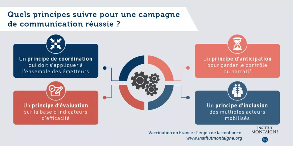 Infographie - Vaccination en France : l’enjeu de la confiance