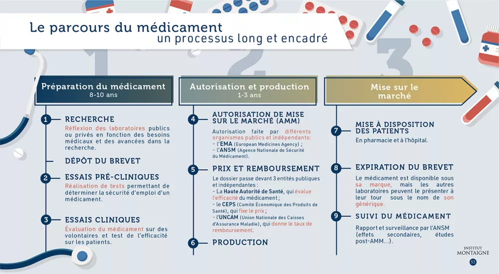 Santé 2022 : tout un programme - Infographie médicaments innovants