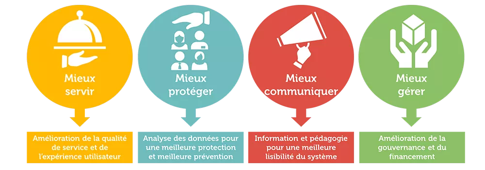 Protection sociale : une transformation numérique pour quoi faire ?