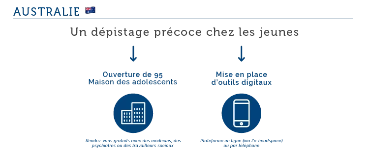 Psychiatrie : quels modèles pour la France ? Australie