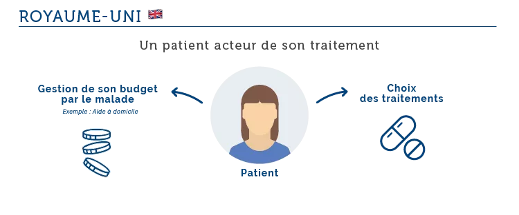 Psychiatrie : quels modèles pour la France ? Royaume-Uni