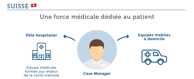 Psychiatrie : quels modèles pour la France ? Suisse