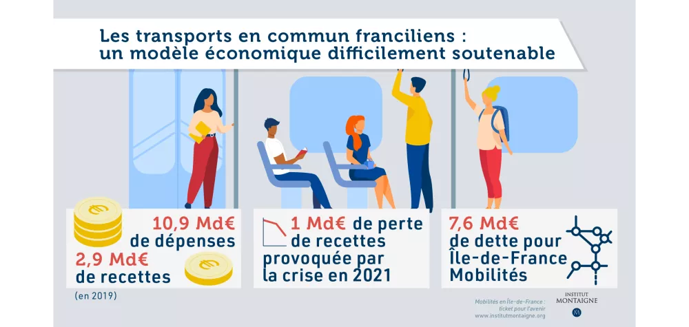 Les transports publics franciliens : un modèle économique difficilement soutenable