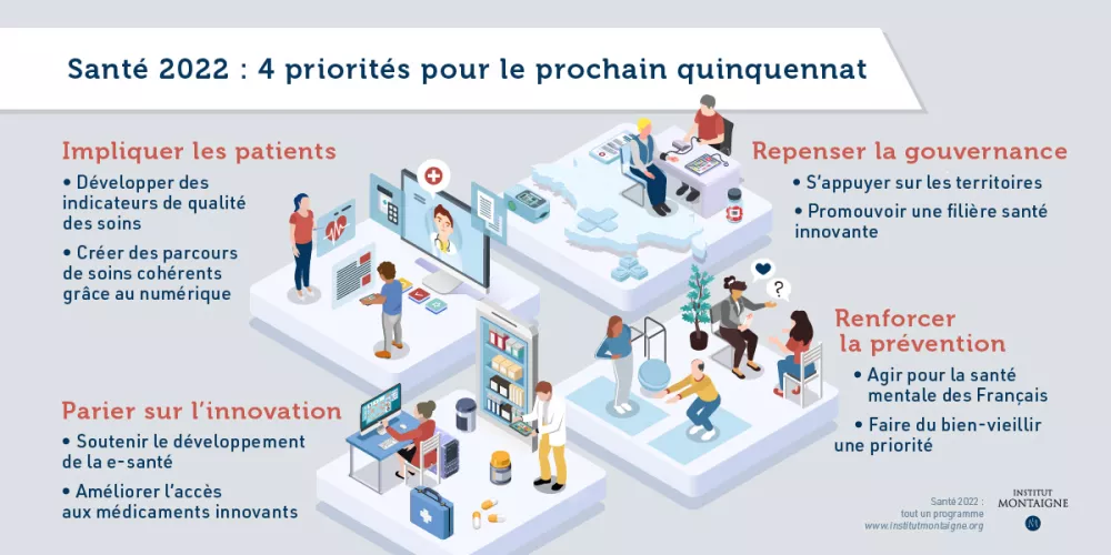 Santé 2022 : tout un programme