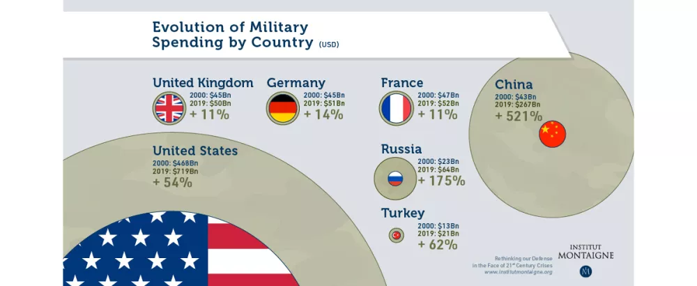 Rethinking our Defense in the Face of 21st Century Crises