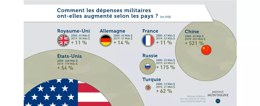 Repenser la défense face aux crises du 21e siècle