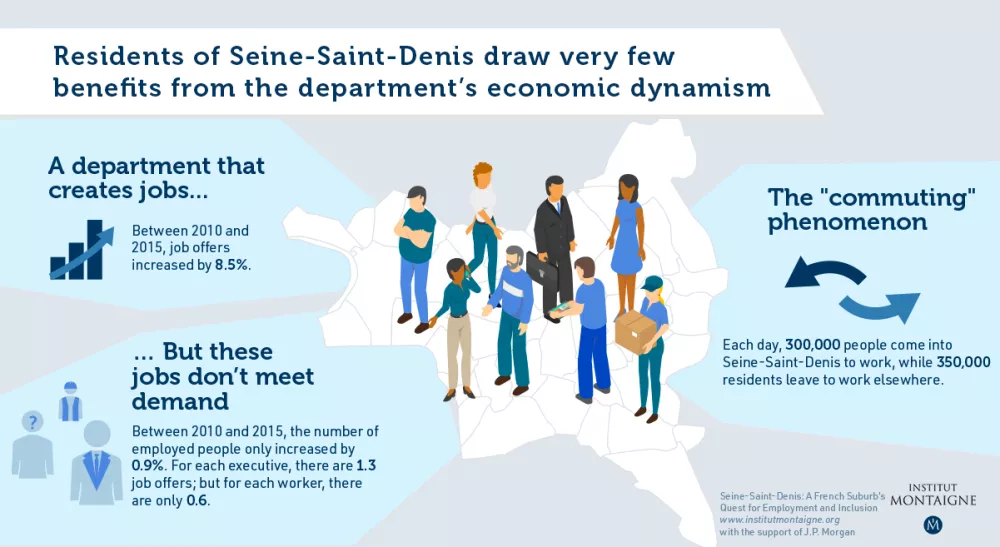 Seine-Saint-Denis: A French Suburb's Quest for Employment and Inclusion - Infographie - Residents of Seine-Saint-Denis draw very few  benefits from the department’s economic dynamism