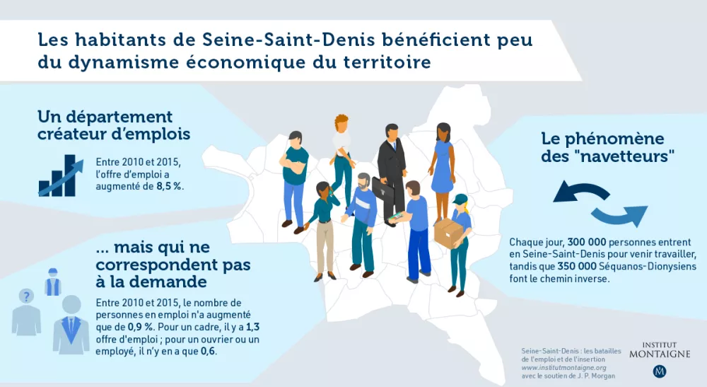 Seine-Saint-Denis : les batailles de l'emploi et de l'insertion - Infographie dynamisme économique du territoire