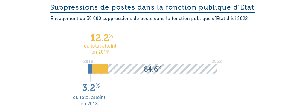 Quelle trajectoires pour les finances publiques en 2018 et 2019 ?