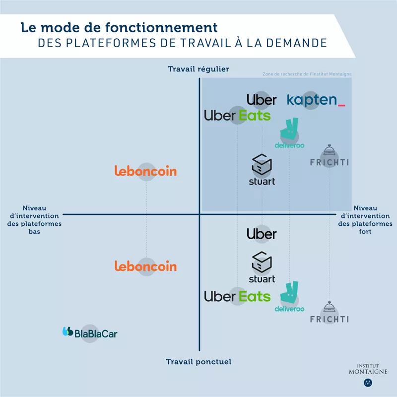 DECODE] Quand l'Institut Montaigne sert la communication de Deliveroo et  Uber