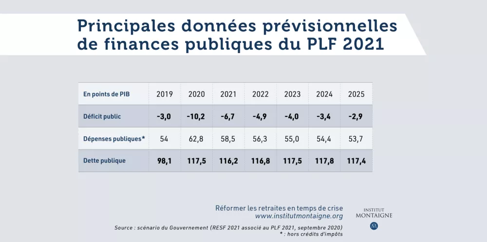 Réformer les retraites en temps de crise - Infographie 1