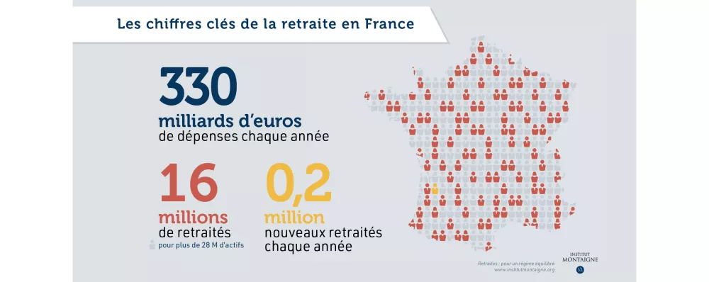 retraites-pour-un-regime-equilibre-infographie-chiffres-cles-de-la-retraite-en-france-note