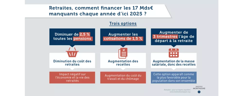 retraites-pour-un-regime-equilibre-infographie-comment-financer-les-17-mds-note