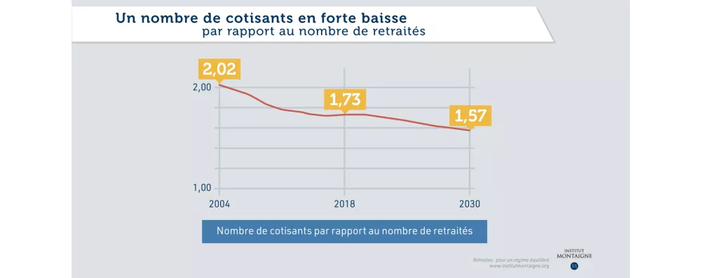 retraites-pour-un-regime-equilibre-infographie-nombre-de-cotisant-notes