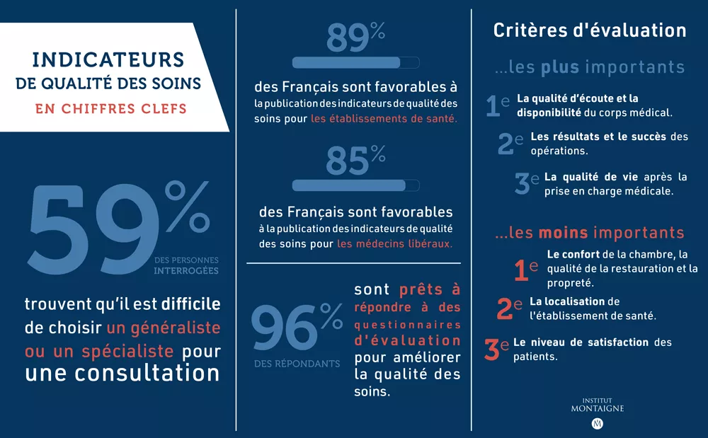Système de santé : soyez consultés !