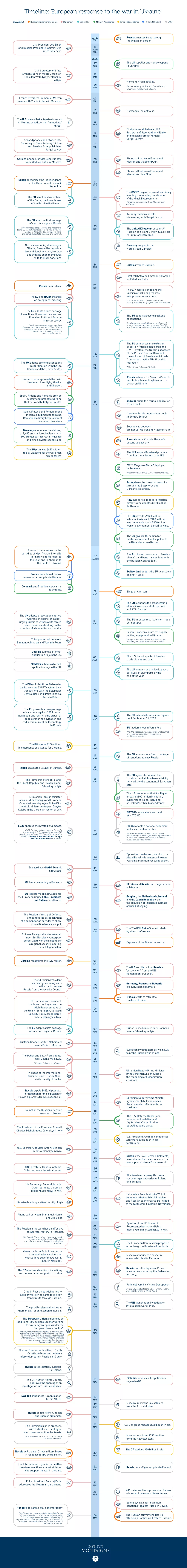 timeline_ukraine_EN.png
