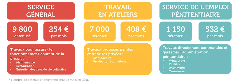 Le travail en prisons : de quoi parle-t-on ?