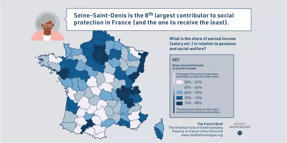 Seine-Saint-Denis is the 8th largest contributor to social protection in France