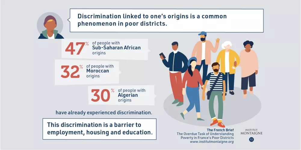 Discrimination linked to one's origins is a common phenomenon