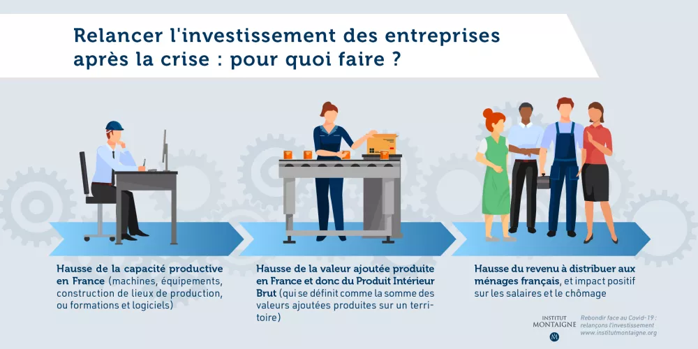 Infographie : relancer l'investissement