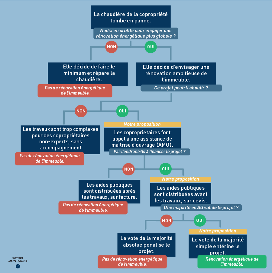 Parcours efficacité énergétique - Nadia