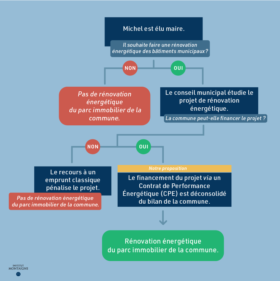 Parcours efficacité énergétique - Michel