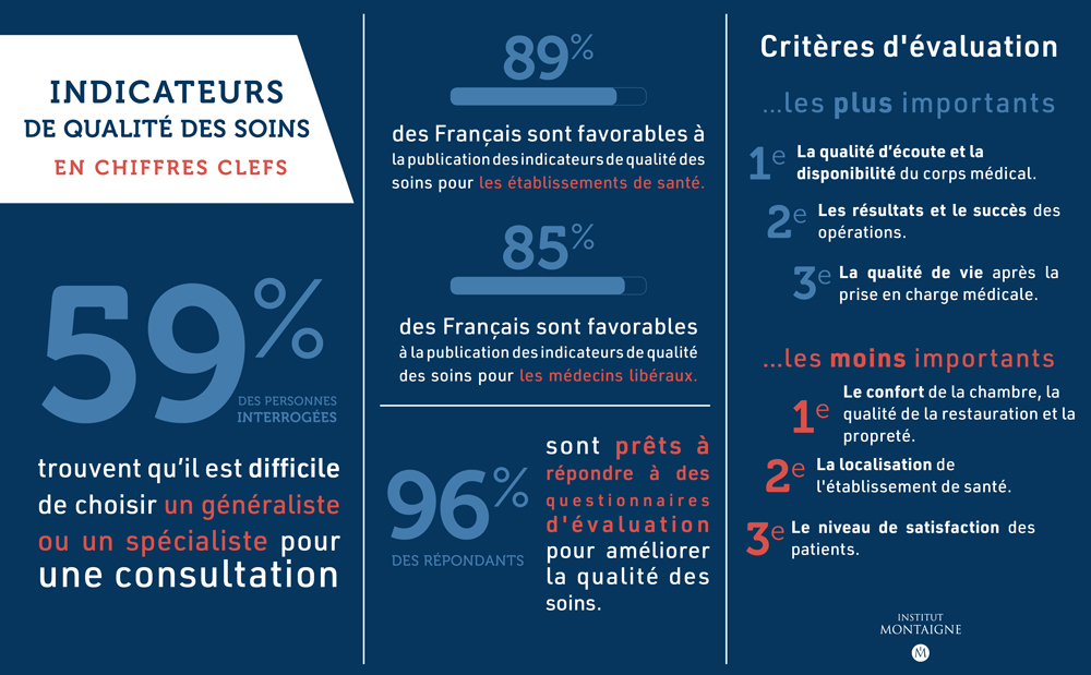 Système de santé : soyez consultés !