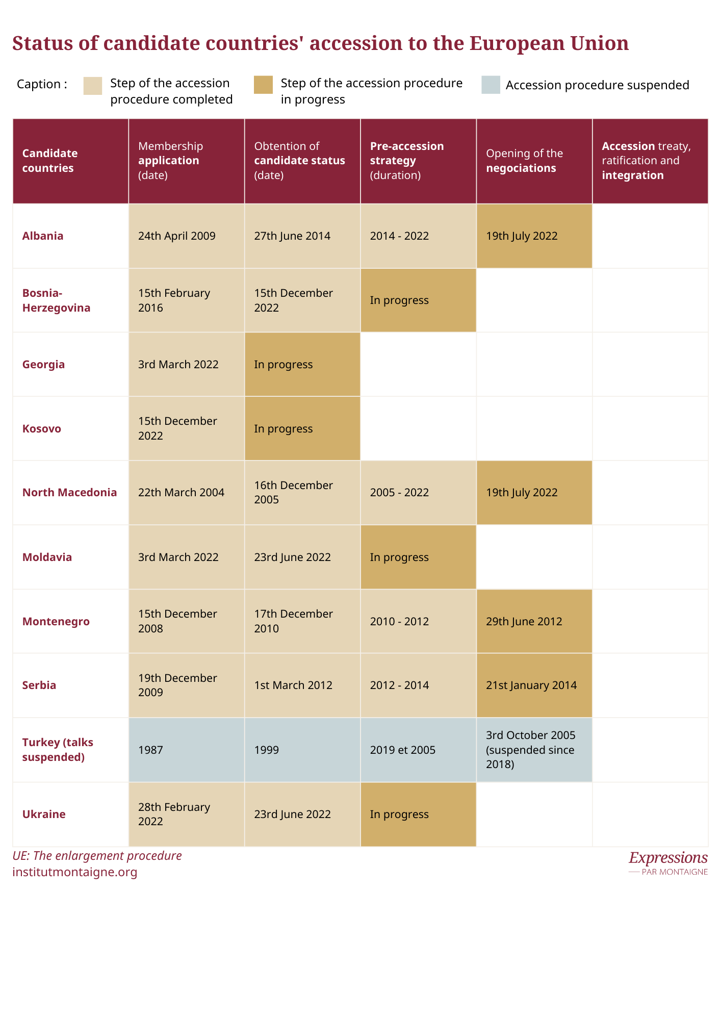 tableau-the-eu-enlargement-process.png