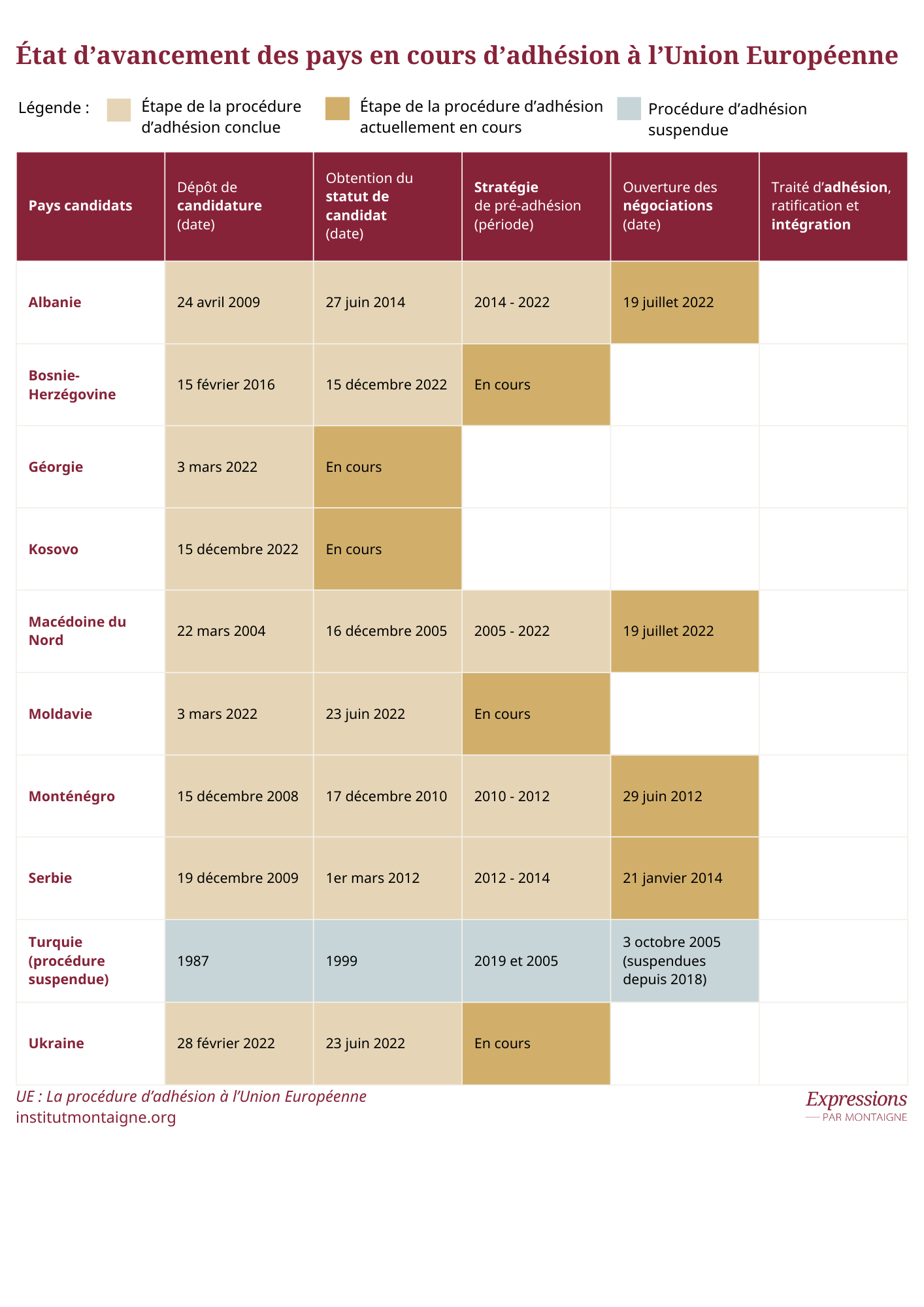 tableau-ue-la-procedure-dadhesion-lunion-europeenne.png