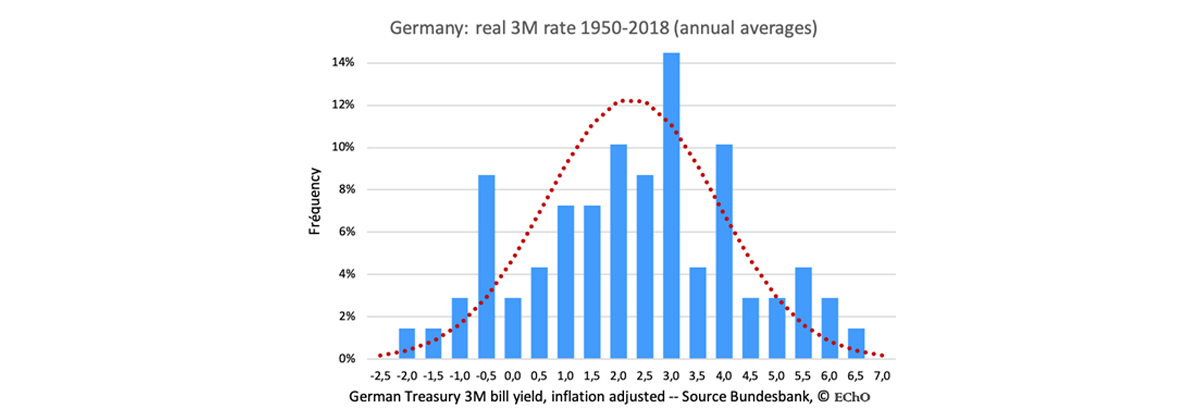 take-advantage-gift-interest-rates-lets-invest-research-graph