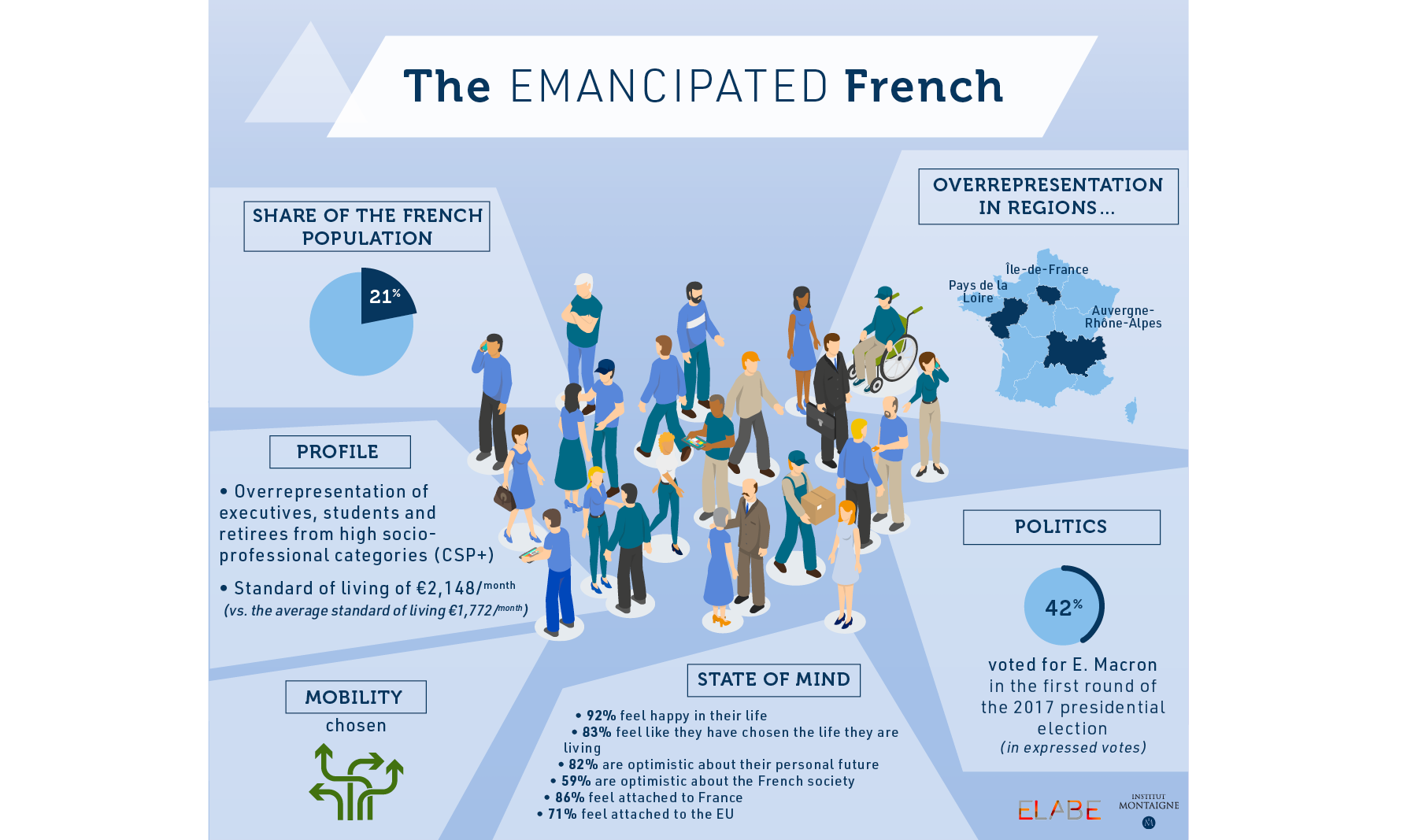 the barometer of territories 2019 emancipated