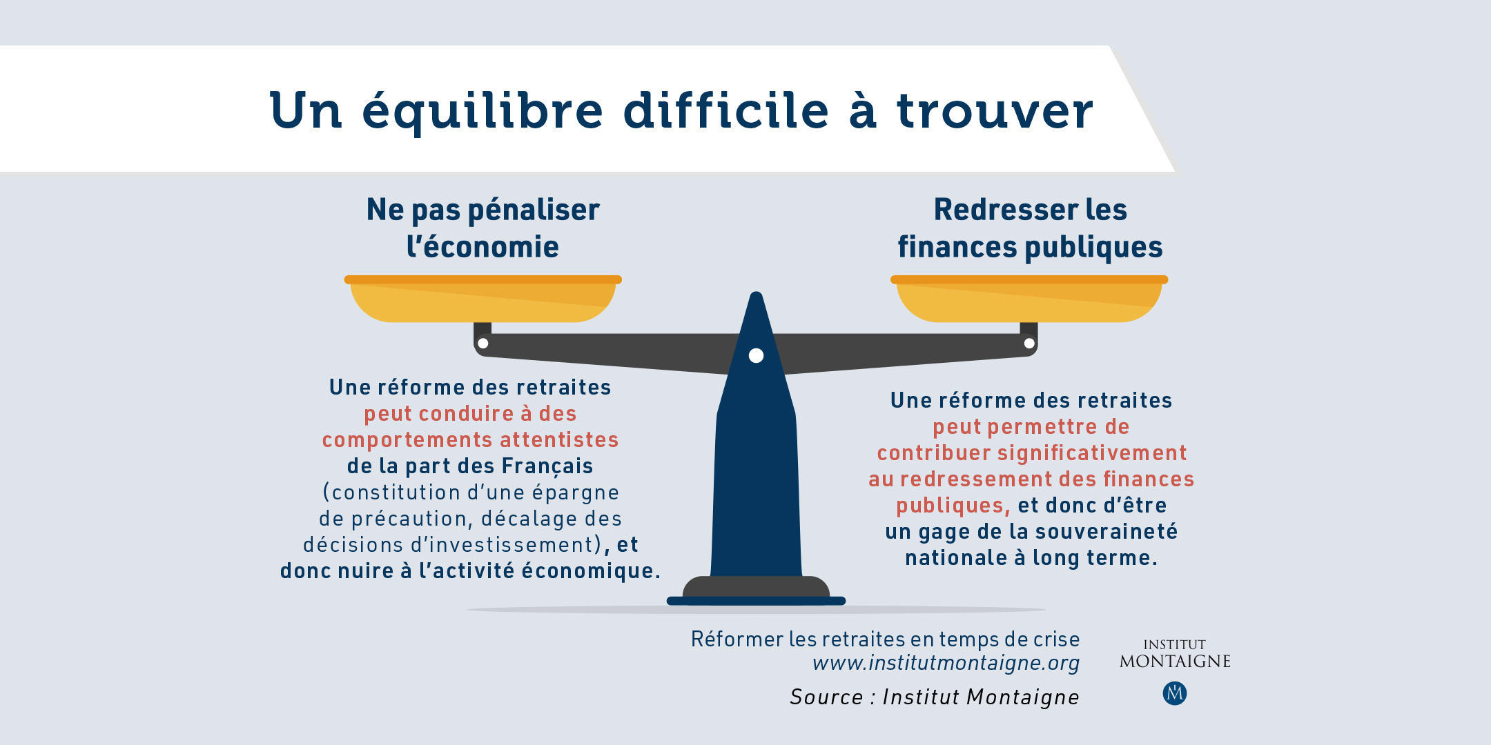 Réformer les retraites en temps de crise - Infographie 3