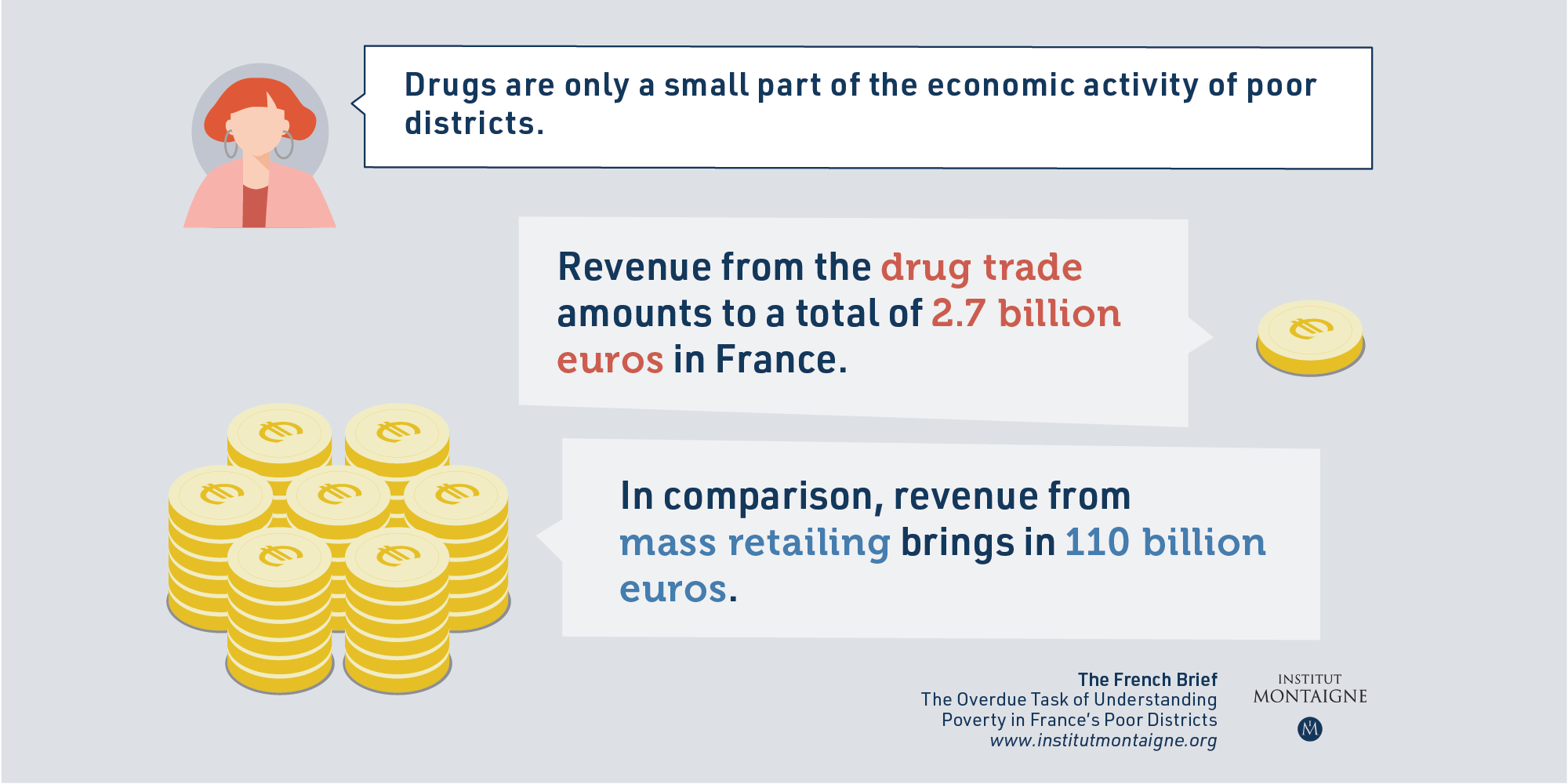 Drugs are only a small part of the economic activity of poor districts.