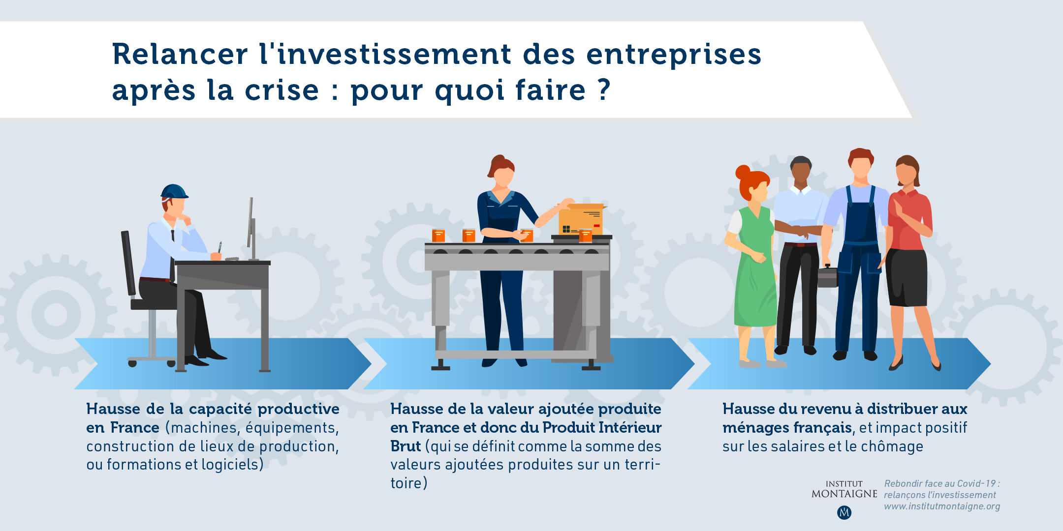Infographie : relancer l'investissement