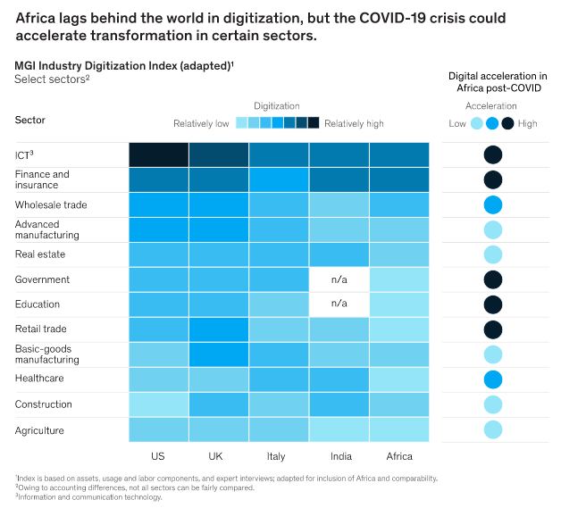 https://www.mckinsey.com/featured-insights/middle-east-and-africa/reopening-and-reimagining-africa